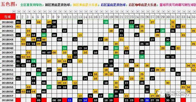 18058期双色球 避开这12码杀号 今晚6+1收到