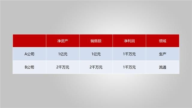 股权融资怕被坑？那你一定要了解这4个公司估值方法！