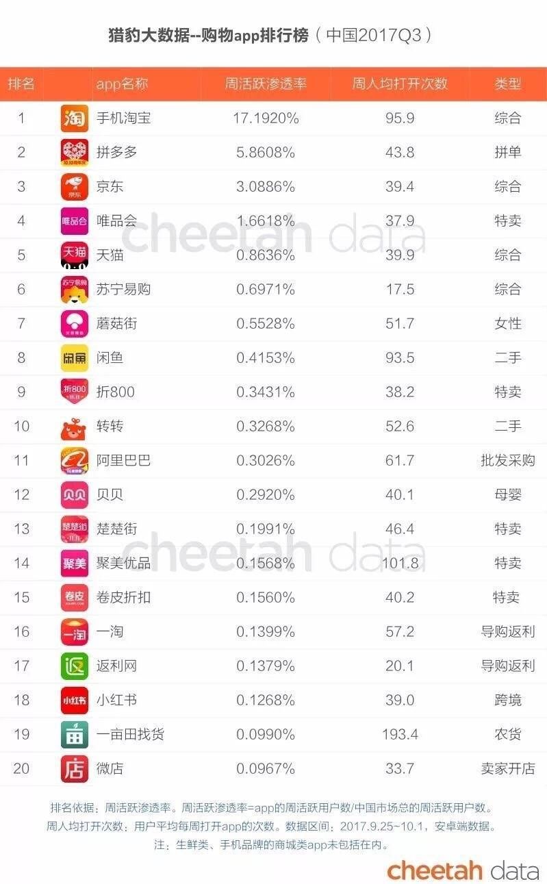 马云慌了!京东C店开放注册,淘宝商家 第二春 来
