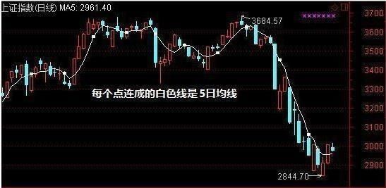 一位私募交易怪才的告白：散户找不到主力？那是你不会用RSI指标