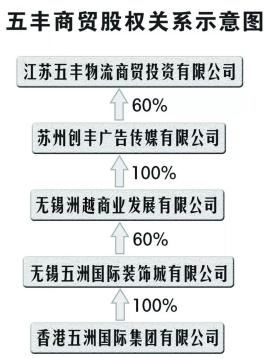 港股五洲国际大跌近90% 已紧急停牌