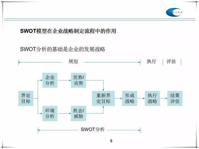 swot分析案例