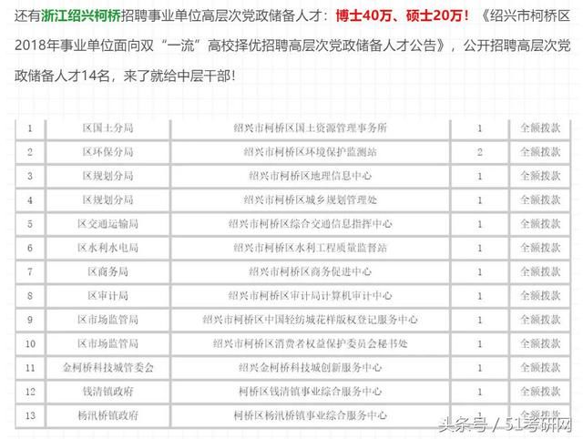 浙江抢人才：硕士补贴30万！再说考研没用小心拿钱砸你