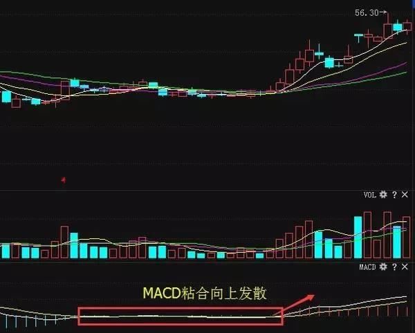 股票书上学不到的“短线MACD选股技巧，一旦掌握精髓你就是高手