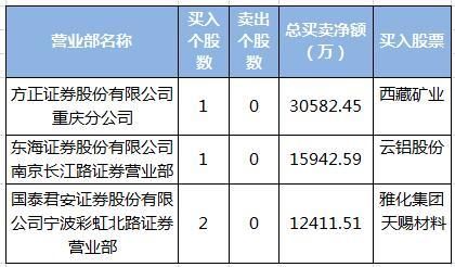 机构博弈锂电池概念股 游资炒作次新股