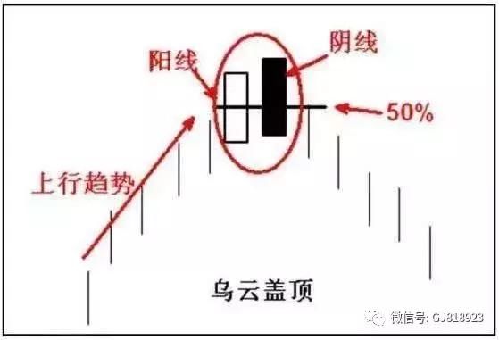 一位老操盘手的良言，提前一点出货，虽然少赚点，但总比套着好