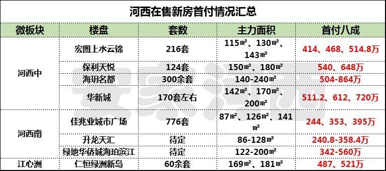 2018南京楼市究竟走向如何?实探南京房管局揭秘市场现状!