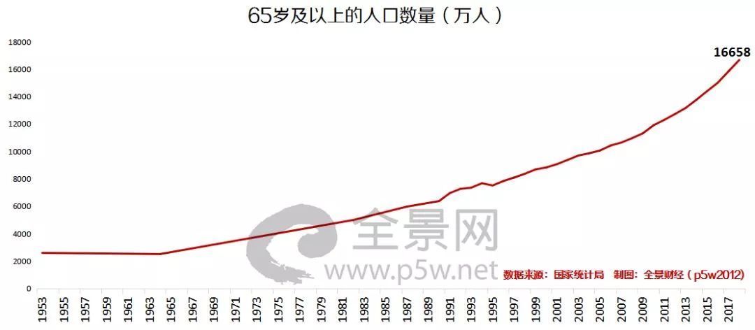 中国人口问题报告_中国人口问题(3)