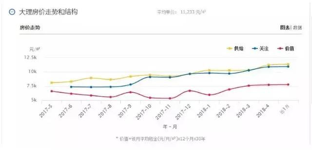 云南最新房价出炉！大理赶超昆明！排行TOP 10 都在这里了……