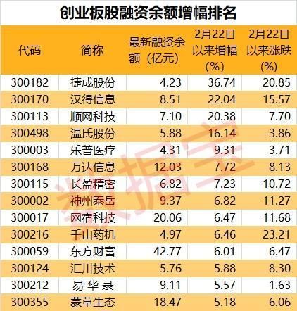 富士康首发上会 聪明的资金再次跑到市场的最前沿