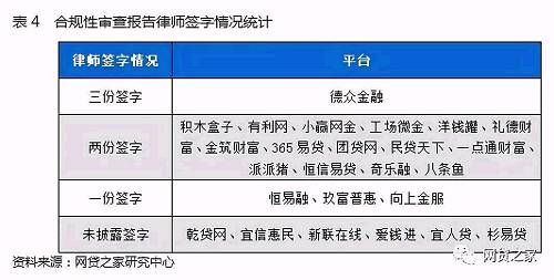 P2P合规性审查报告研究：25家平台披露律所意见