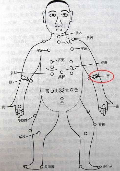 这些地方有吉痣，福上加福，富贵一辈子！你有吗？