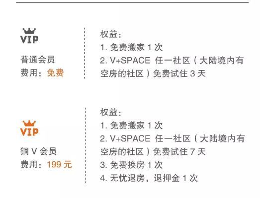 58、V+SPACE、合租派都在推\＂押金险\＂，这条路在长租公寓行得