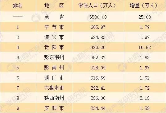 贵州最新“数据”出炉!贵州人,今年你的身价又要涨!