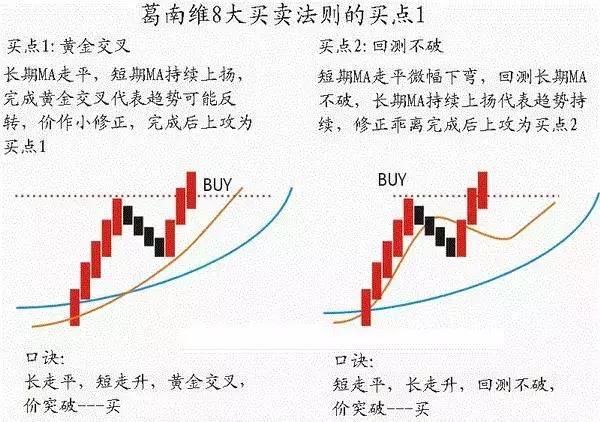 永远也看不厌的一篇股市交易文章，悟透让你走上股市巅峰！