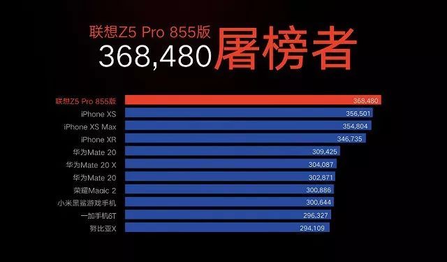 2019年cpu功耗排行榜_电脑处理器排行榜2019