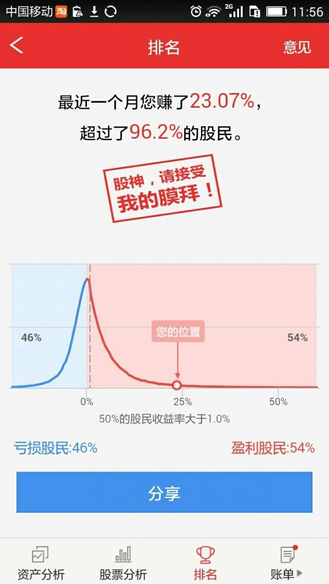 专职炒股能否养家糊口?