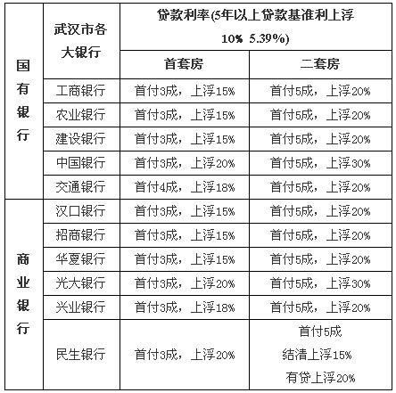 3分钟解读“房贷利率双升”，保刚需才是正确答案！