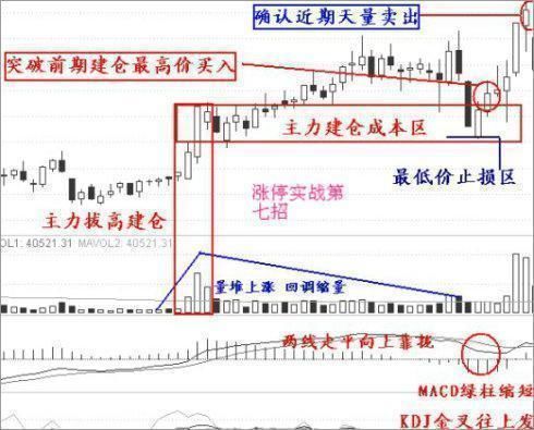 民间高手分享：A股选股技巧，抓板羡煞旁人，实用精湛