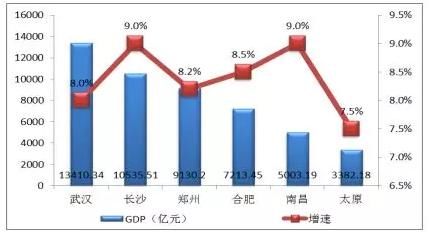 当城市不再依赖房地产，我们还能靠买房致富吗？