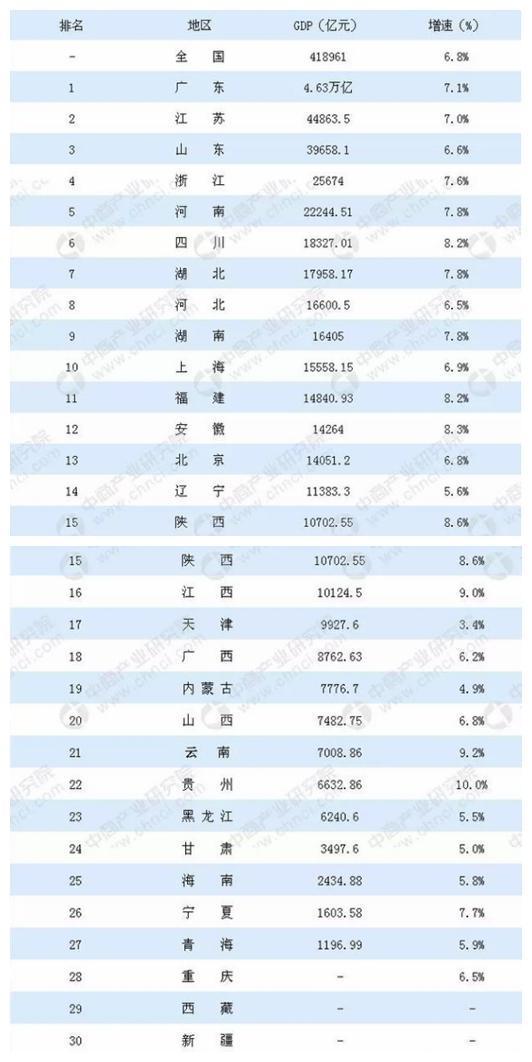 2018年中部经济已出,江西赶追湖南,这个城市可