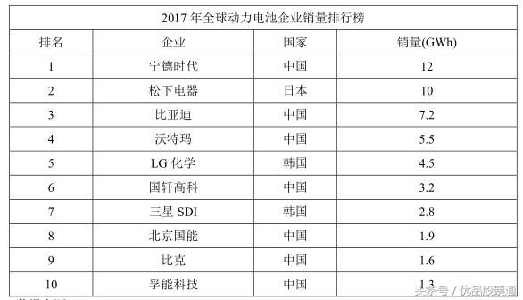 宁德时代将成创业板市值“老大”，概念股上升空间被打开