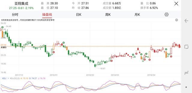 富士康设半导体集团,两只股票最受益