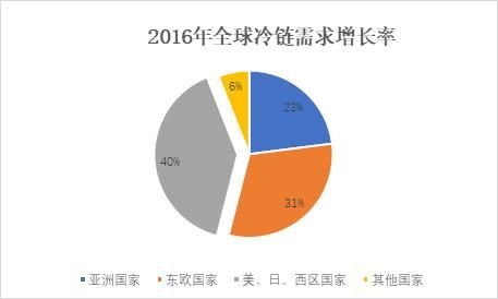 物流属于什么行业