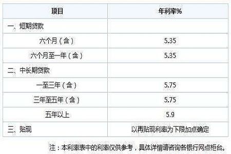 如何申请中国银行房产抵押贷款?