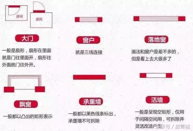 一眼看穿开发商套路 教你秒变购房专家