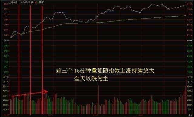 一位股市天才家告诉你，为什么中国股市的散户总是在亏钱？