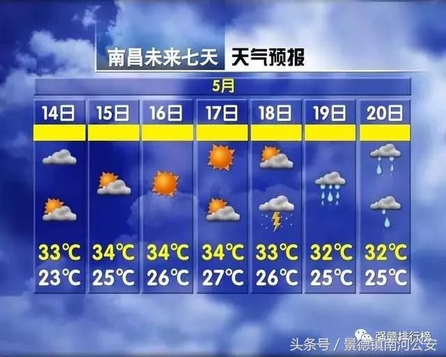 江西未来7天秒变“火炉” 11地市上饶最热！