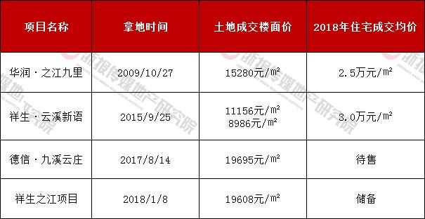 杭州主城将出重磅:翠苑、滨江\＂珍藏版\＂宅地要来了