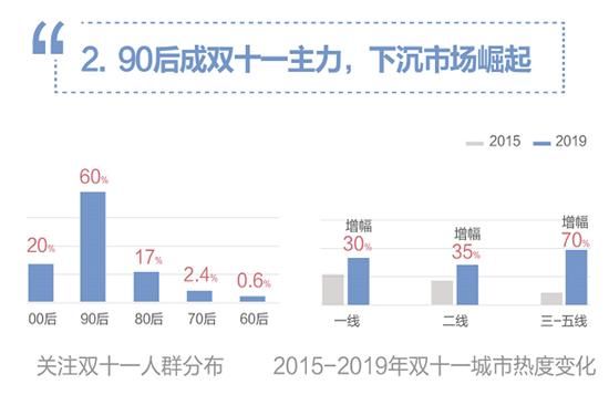 下沉市场崛起