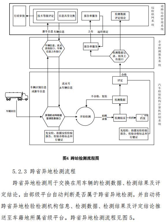 交通部发布道路运输车辆综合性能检测联网技术要求