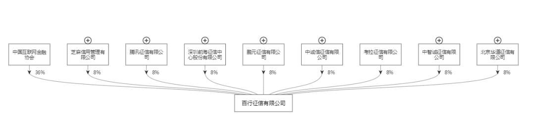 央行宣布：中国第一张个人征信牌照正式出炉！