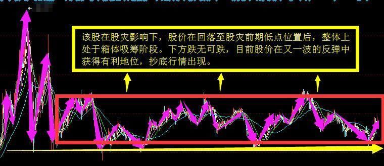 贸易战不打啦! 李大霄:下周全仓抄底此股 散户不翻30倍不卖!