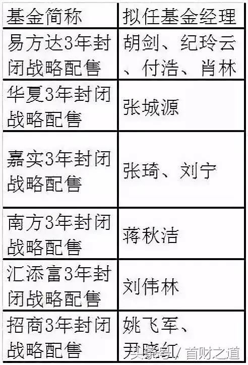 看到独角兽基金就跟风投资,你知道独角兽基金