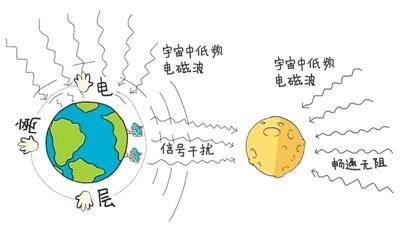 月球鲜为人知的“另一面”