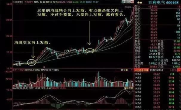 股票一出现“均线粘合向上发散”，果断满仓，股价冲天的最佳时机