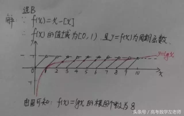 每日一题第58道:取整函数的图象