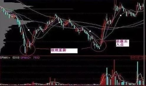 炒股18年，老股民悟出四招选股铁律，选到大牛股不是难题!