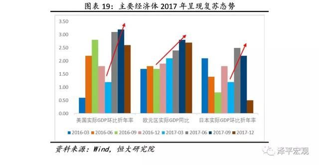 金融收紧是2018年主要挑战解读2017第4季度货币政策执行报告