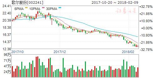 苹果增加国内FaceID模块供应商 四股迎机遇