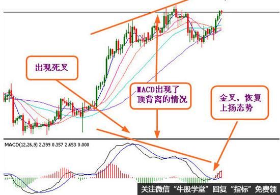 散户如何运用MACD指标买股票？MACD指标的应用？