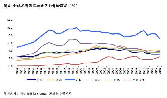 人口结构与经济发展_人口结构明显拖累经济发展速度-北上广房价疯涨 90后人口(2)