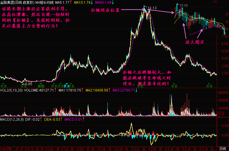中国股市给散户洗脑的一个最大谎言被破解！赶紧学会止损方法！