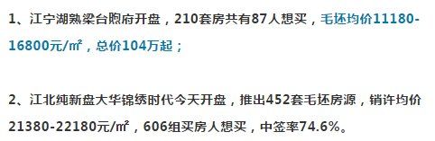 地铁开通后，徐州房价还能涨多少?!