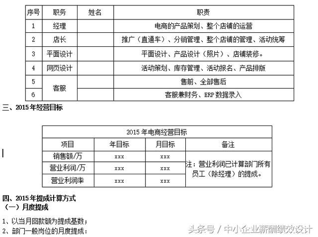 老总考核_绩效考核图片