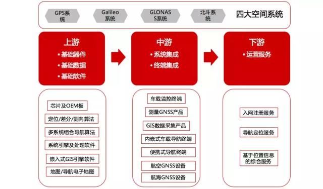 北斗地图将上线，逼退GPS？机构：资金却抄底这些股票